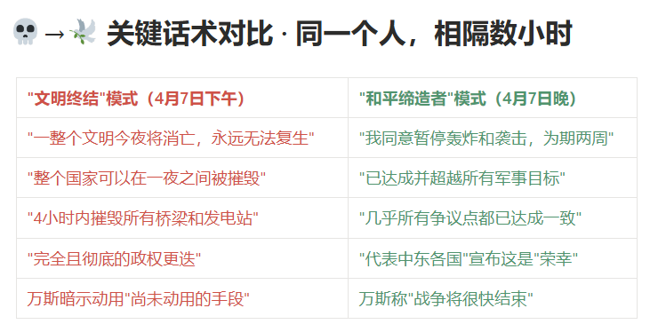 Time Horizon📊 tweet media