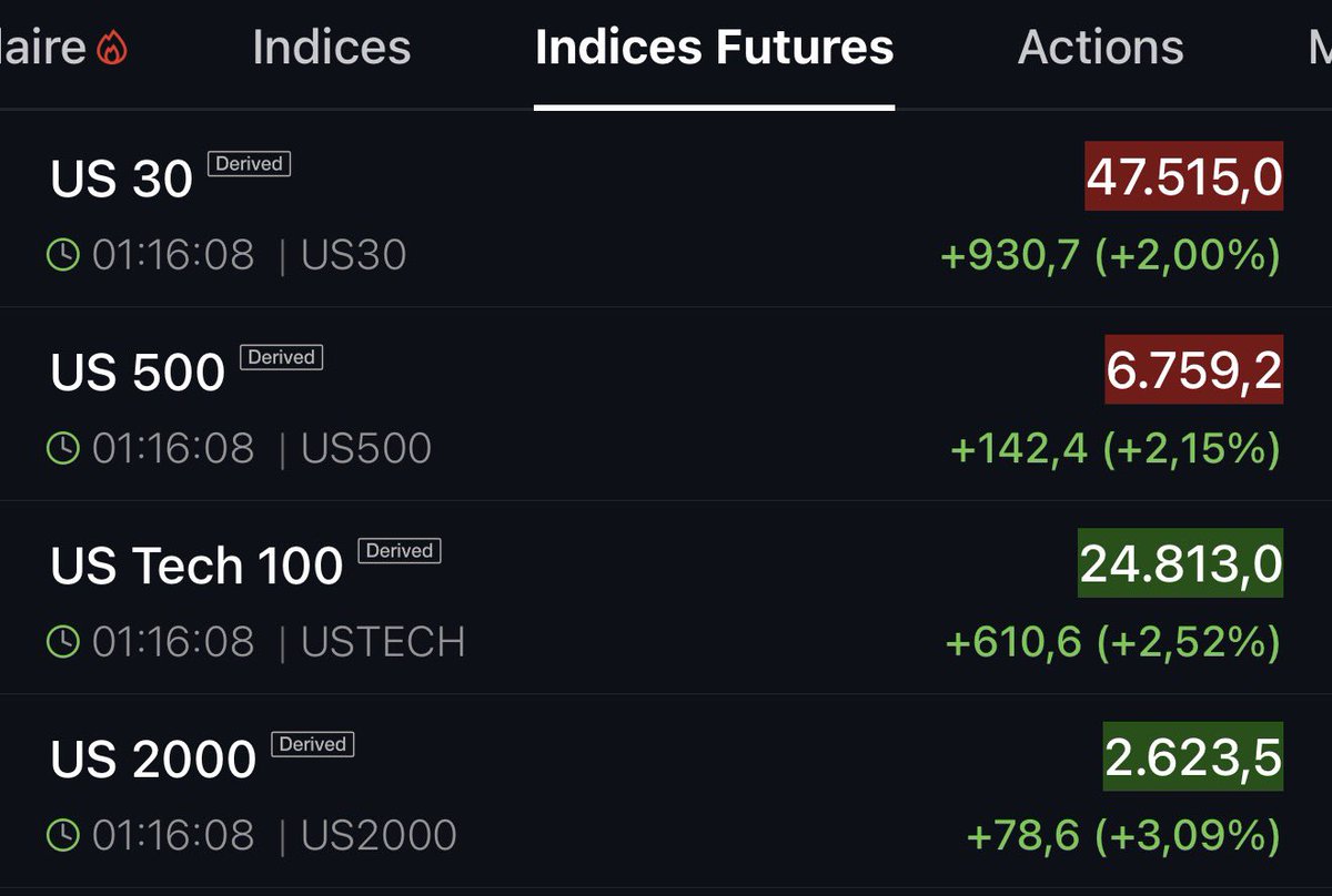 Dividend King 👑 tweet media