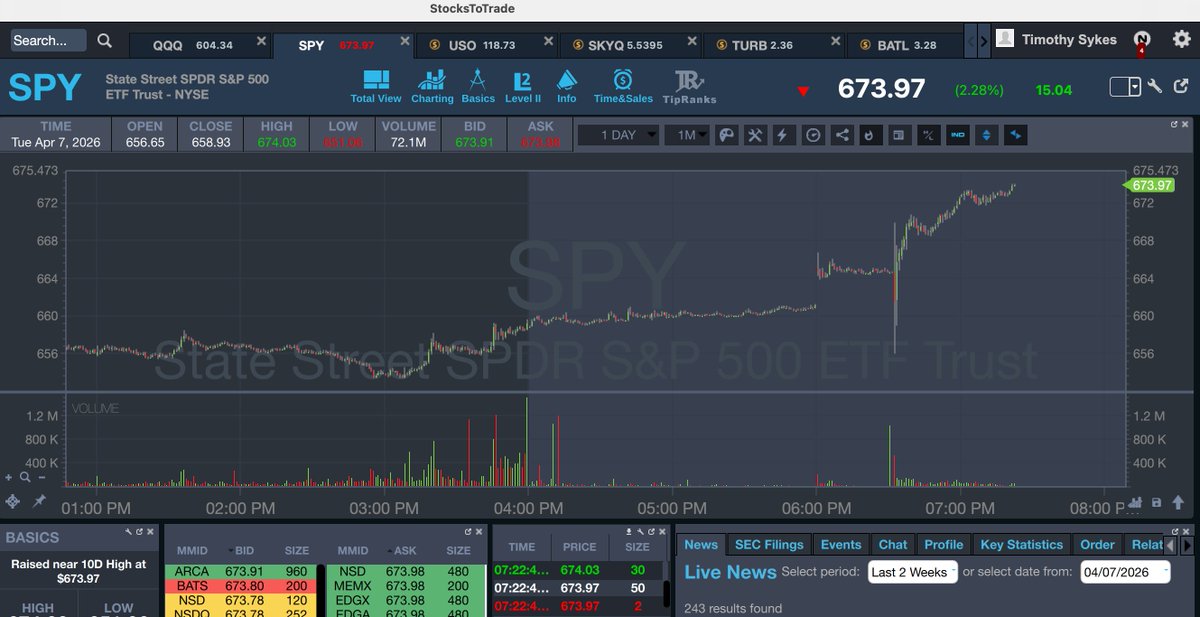 Timothy Sykes tweet media