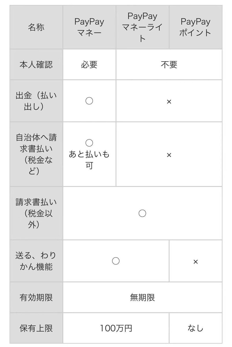 ニコギフト paypay買取、paypay現金化😊 tweet media