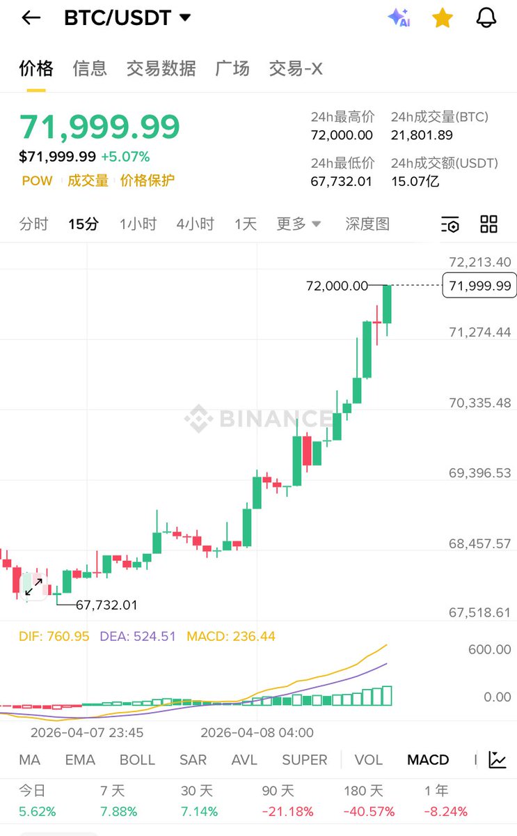 Gas留在链上 tweet media