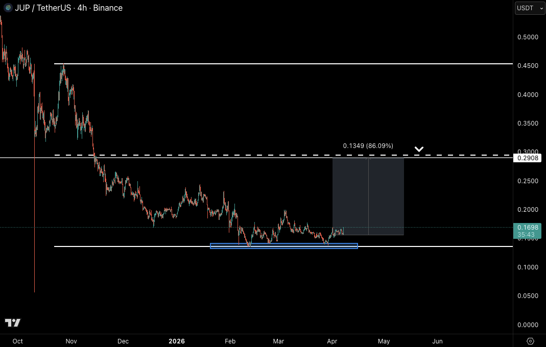 Castillo Trading tweet media