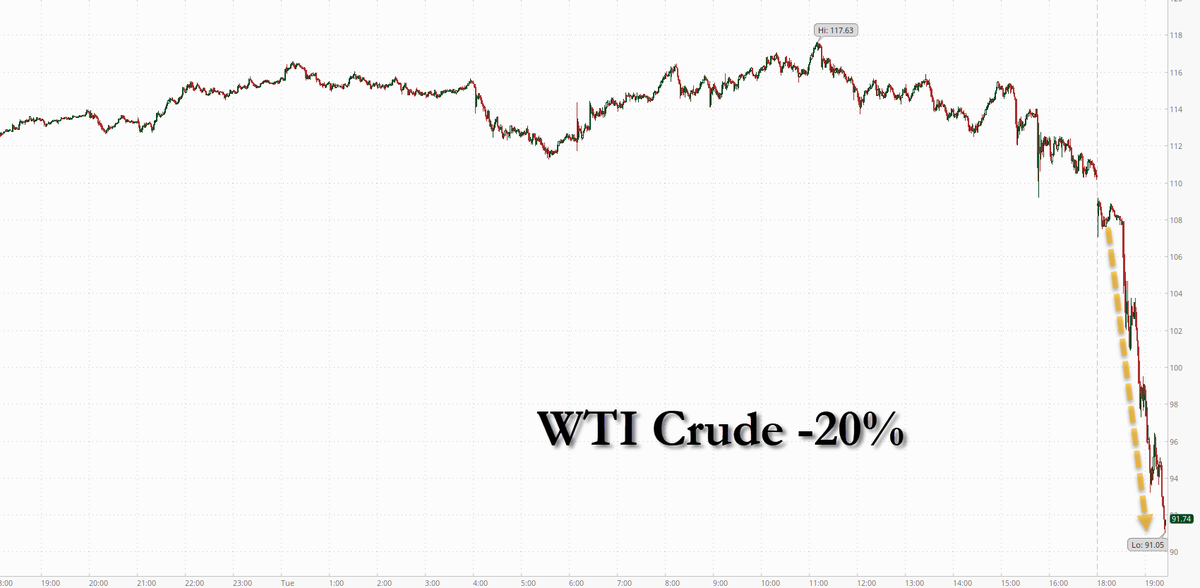 zerohedge tweet media