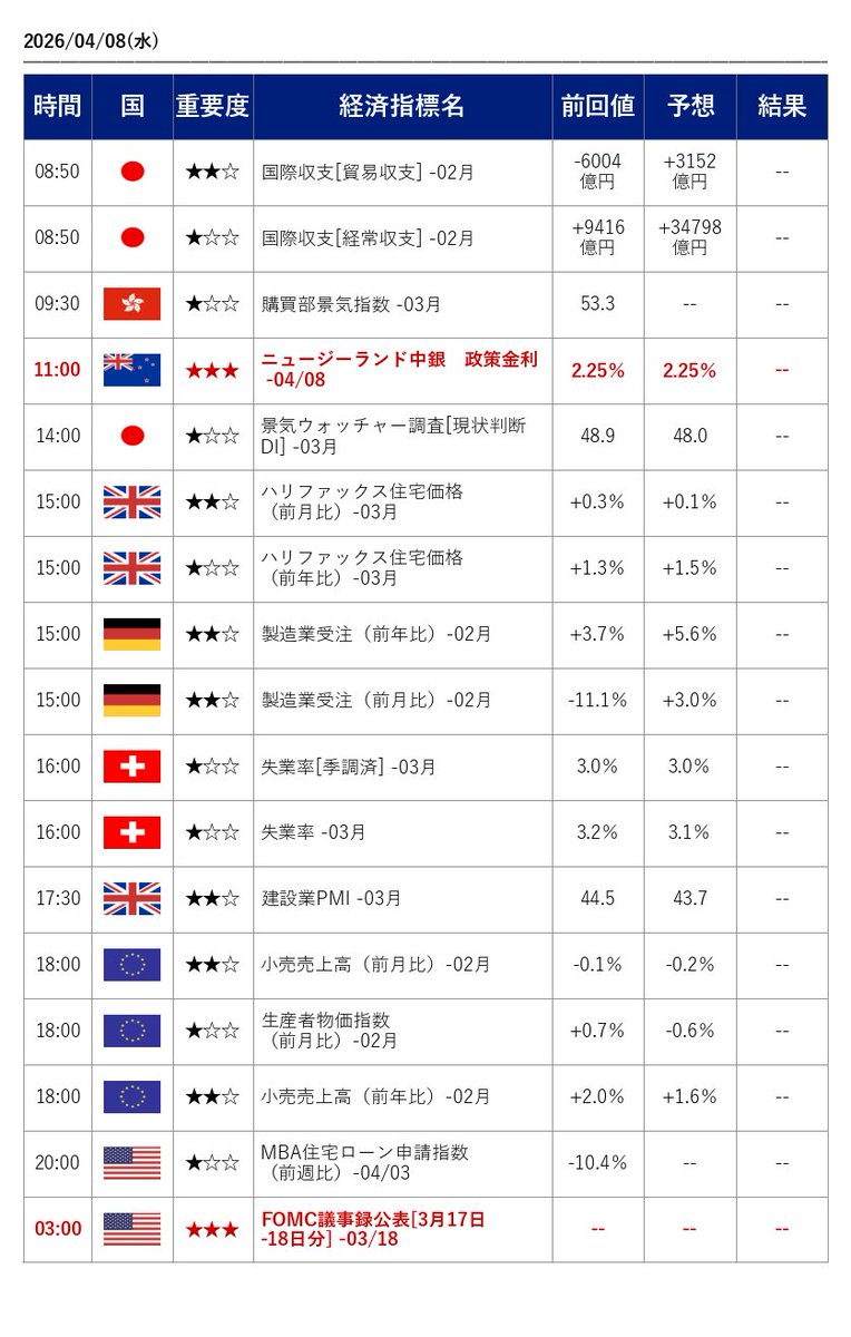 SBI FXトレード tweet media