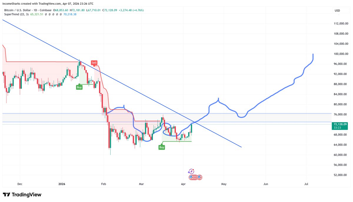 IncomeSharks tweet media