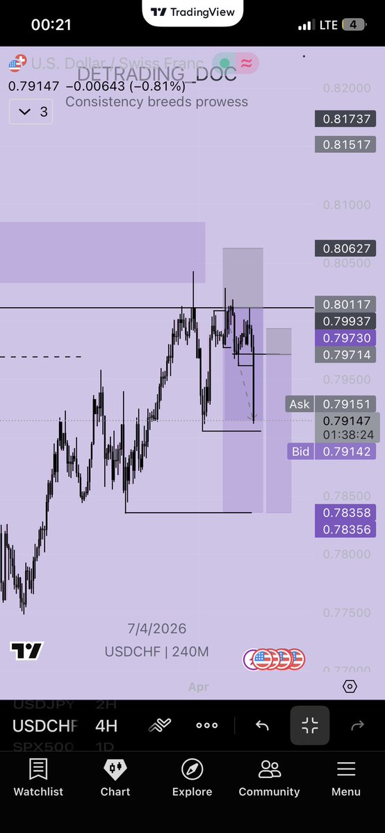 DeTrading_Doc📈🩺💜 tweet media
