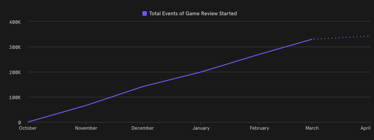 Rakshit (chessiro.com) tweet media