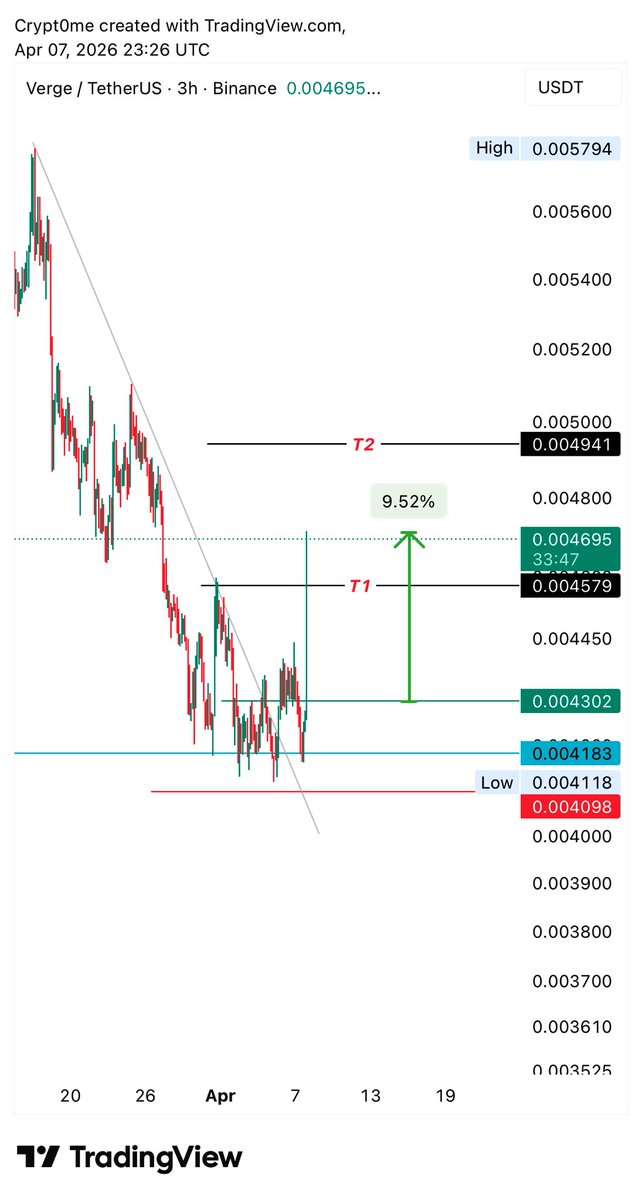 CRYPT0 ME ✨ tweet media