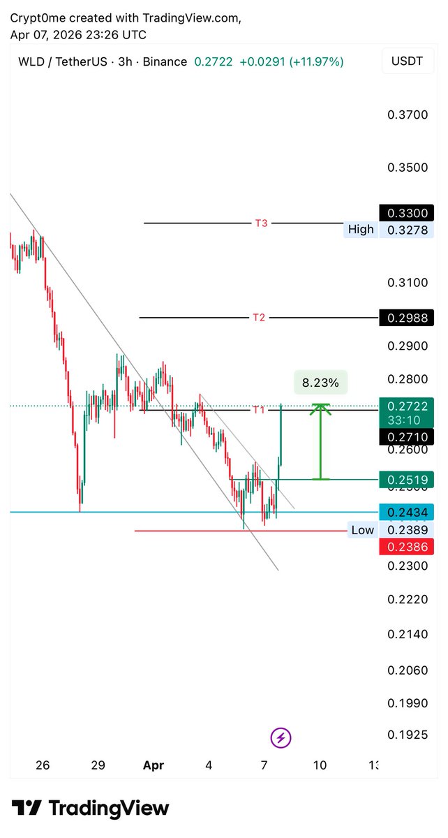 CRYPT0 ME ✨ tweet media