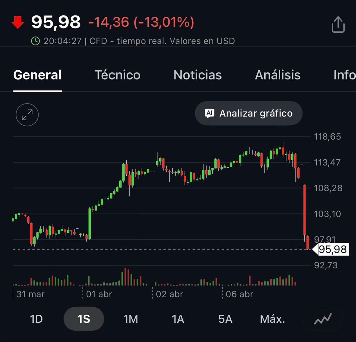 Norte Inversiones tweet media