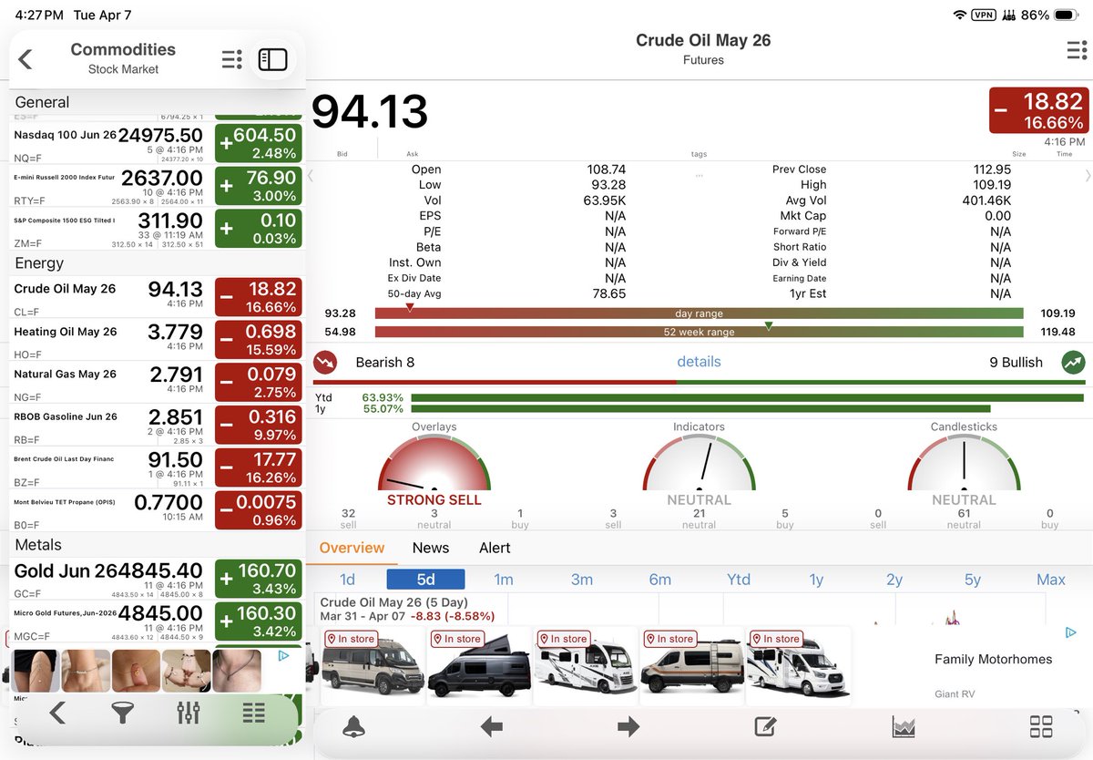 SHRKB8 SD 🇺🇸 🤙🏻 tweet media