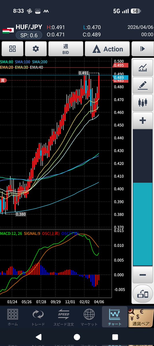 Ony（おにー）| 微労所得🪙 tweet media