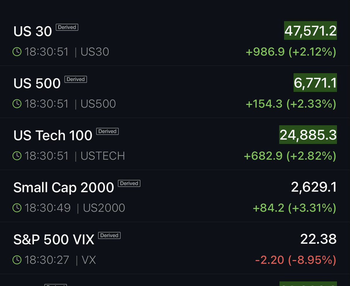 IC Options tweet media