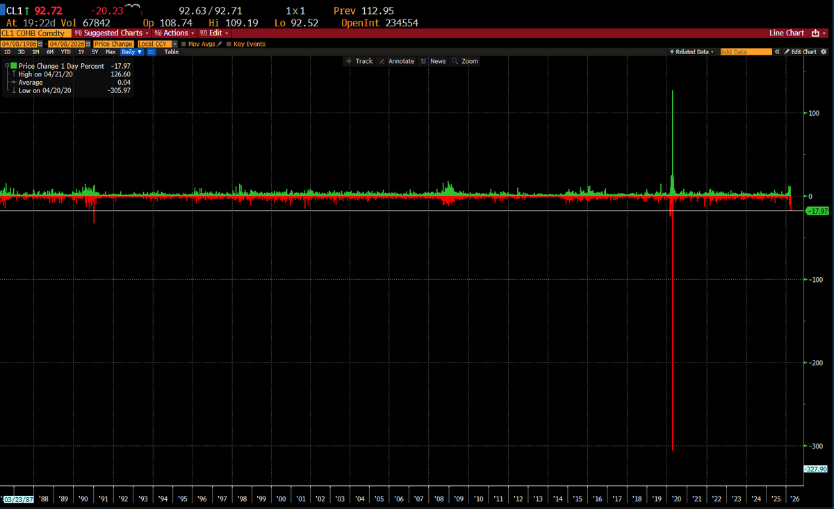 Joe Weisenthal tweet media
