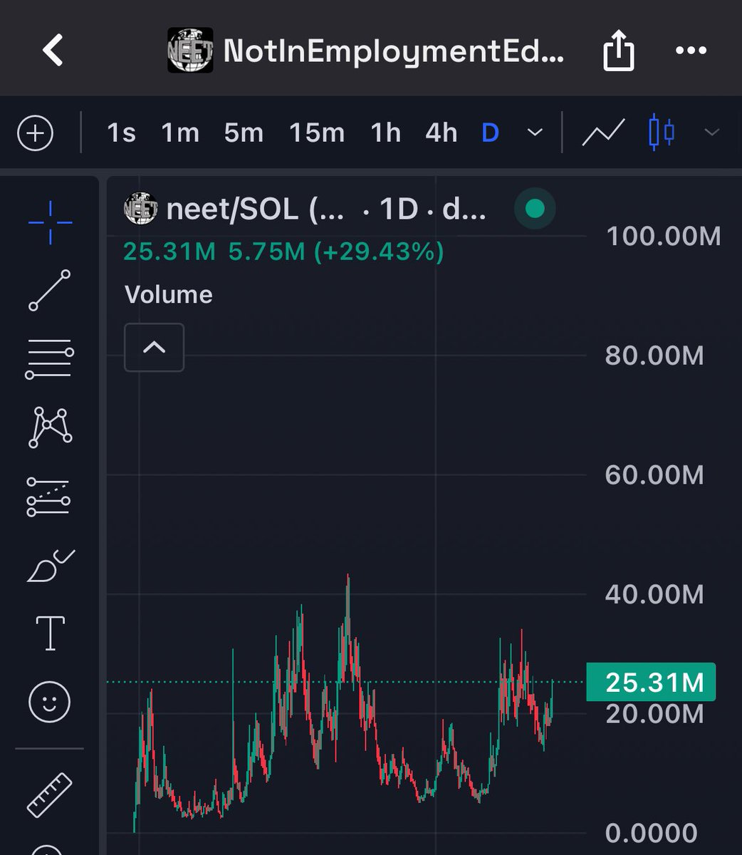 CashMaxii's tweet image. Show me a more bullish chart 

11 months of price action has led to now 

A new all time high soon. After that… 

Billions $neet