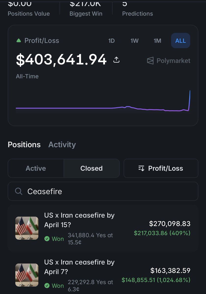 PolymarketHistory tweet media