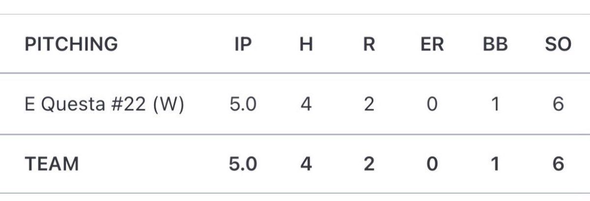 Roger Bacon Baseball tweet media