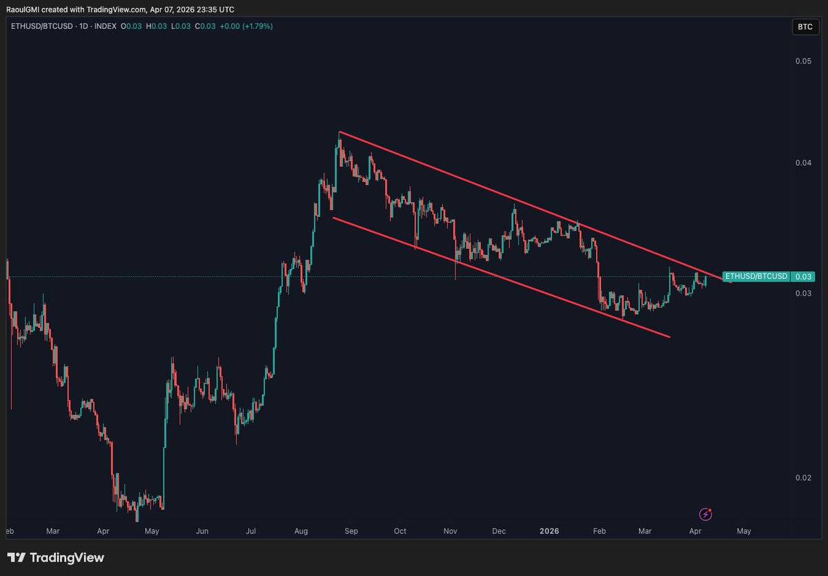 Raoul Pal tweet media