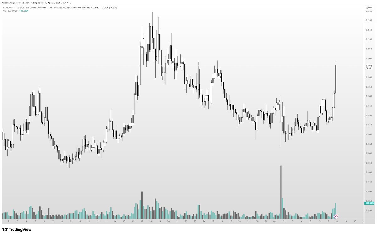 Altcoin Sherpa tweet media