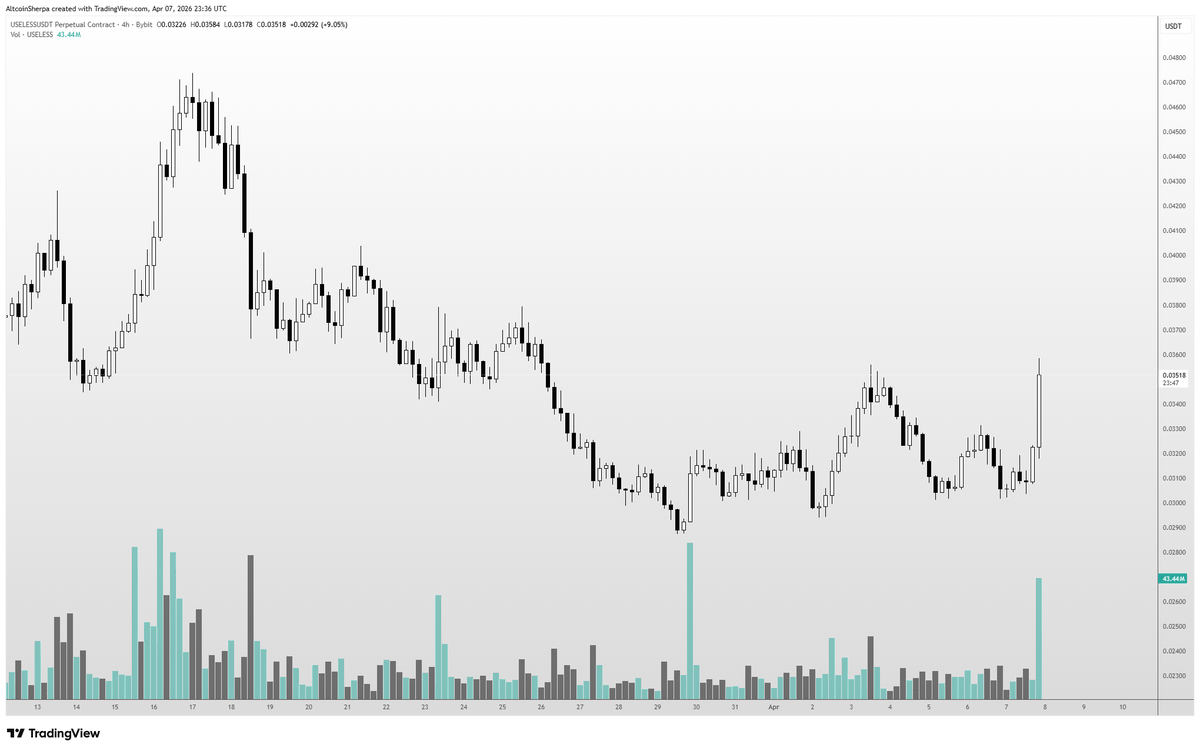 Altcoin Sherpa tweet media