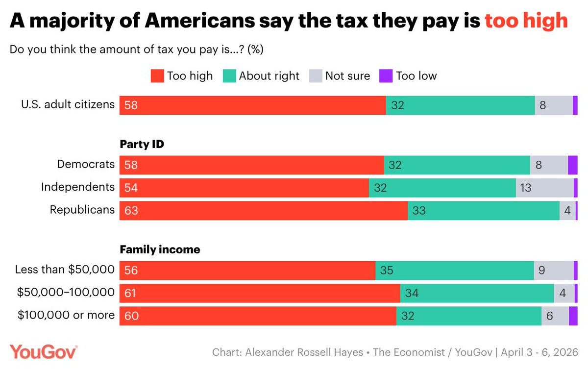 YouGov America tweet media