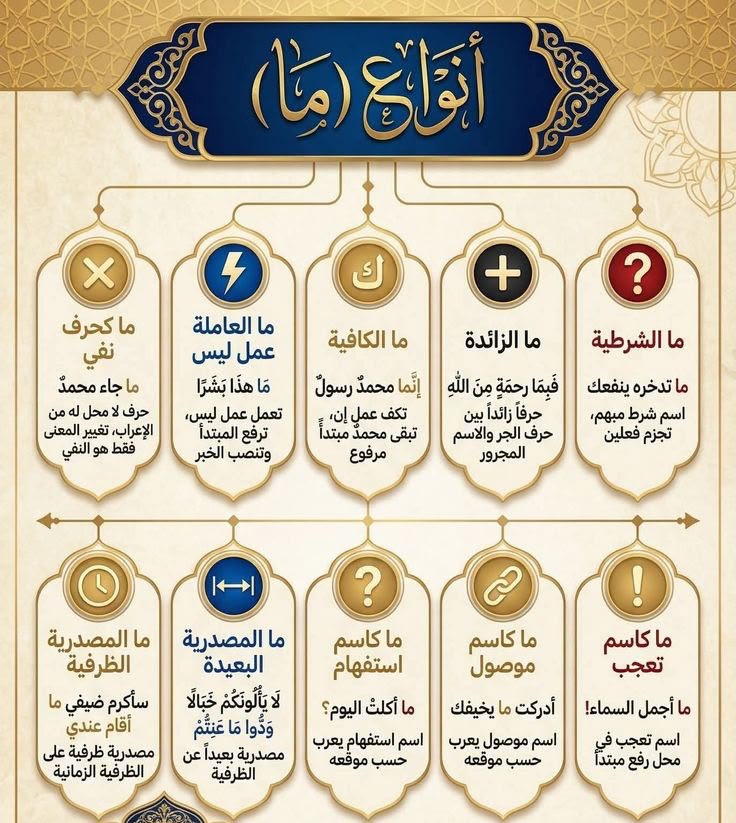 هندسة النحو-هيثم الوزير tweet media
