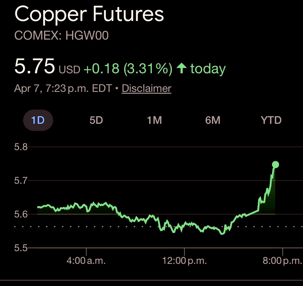 Dr. Copper🔋🌎⛏️ tweet media