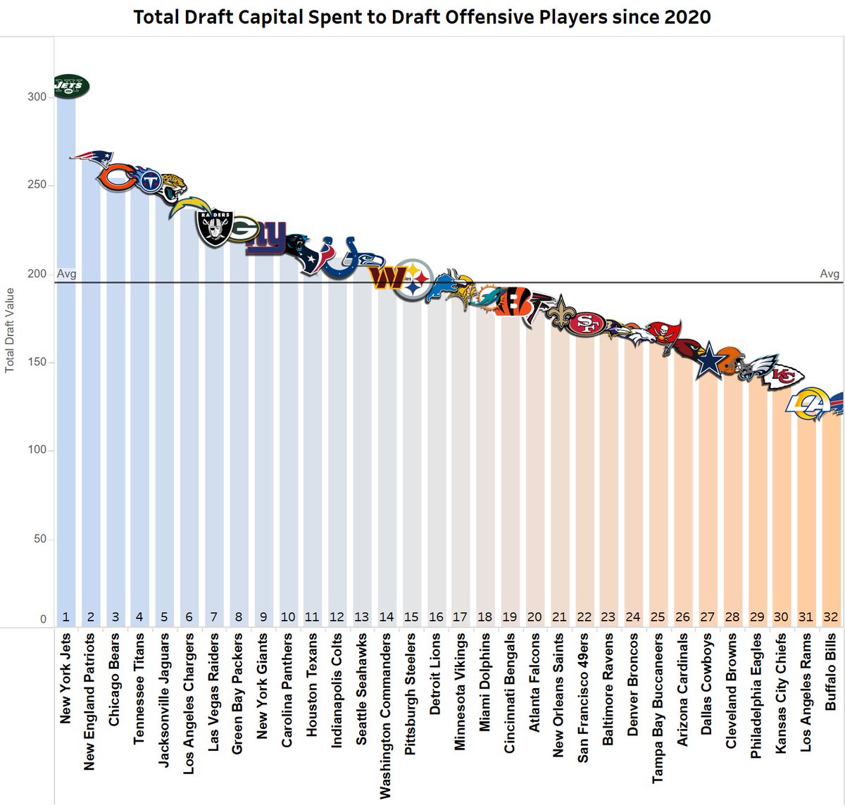 Warren Sharp tweet media