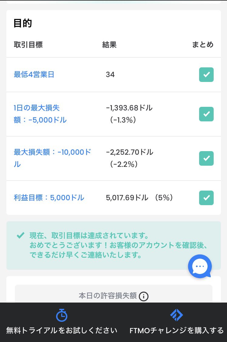 ea_prop_trader's tweet photo. FTMOのステップ2クリア！
これでプロップ合計5つのプロ口座で50万ドルになりました🥳
直近のゴールドとビットコインの上昇で多くの口座で利益出てて気分が良い朝です☀️

#ftmo https://t.co/eJRD0Oz2ys