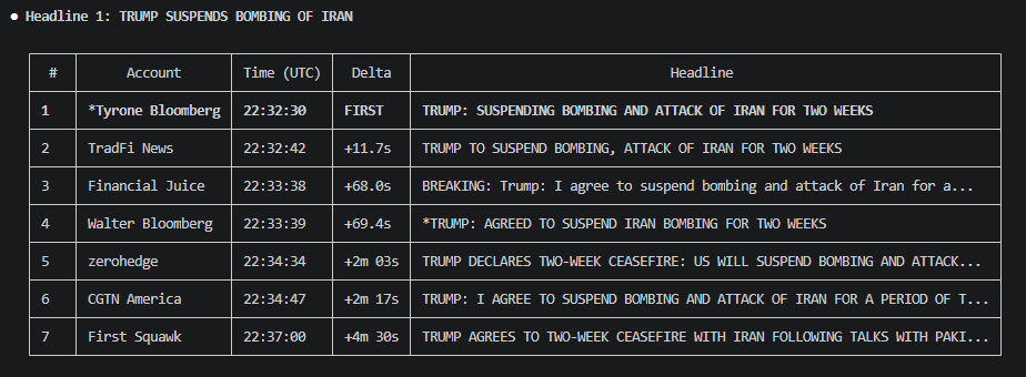 *Tyrone Bloomberg tweet media