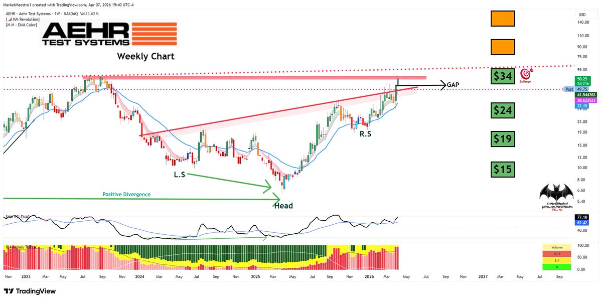 MarketMaestro tweet media