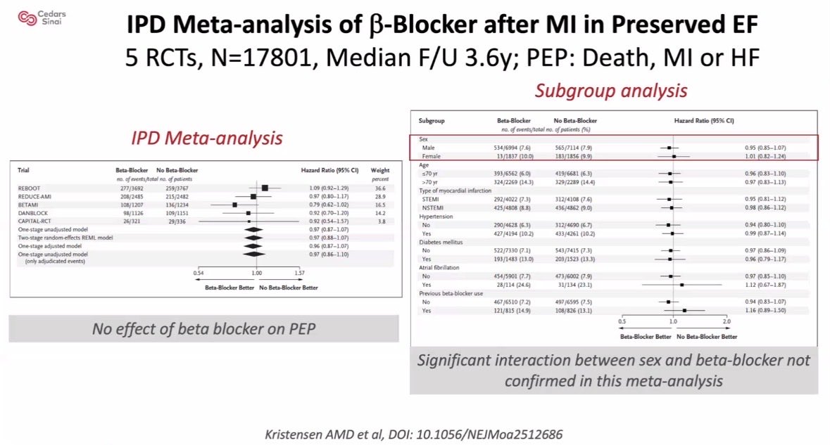 hvanspall's tweet image. Brilliant rounds by @kaulcsmc @CedarsSinai on #CV controversies: valve interventions, antiplatelet therapies, &amp;amp; #betablockers post #MI

Thank you for a masterful synthesis of evidence, along with key takeaways (snapshot👇🏽)

Anyone routinely prescribing BBs post MI with EF &amp;gt; 50%?