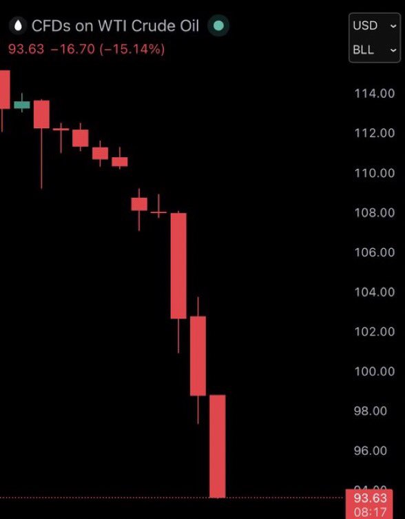 Tendencias y Tuits Borrados tweet media