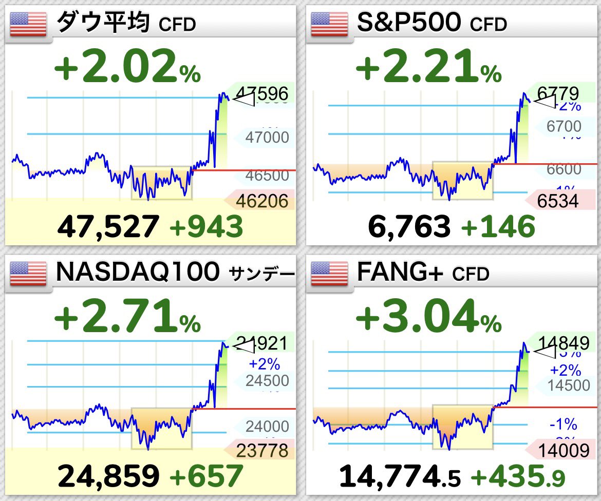 SaGa@米国株投資サラリーマン tweet media