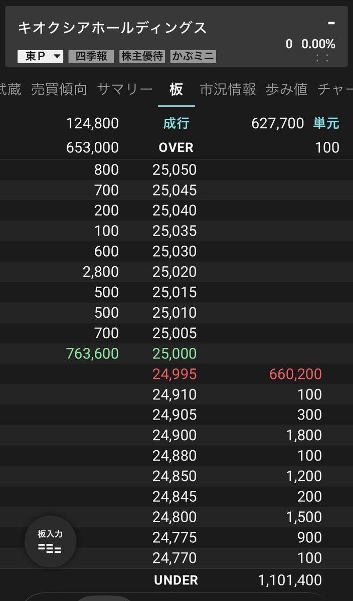 さすらいのキオクシアマン tweet media