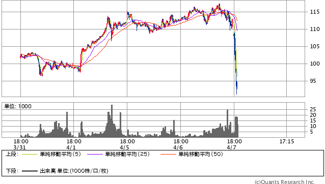イラン停戦、原油先物ずどーん！