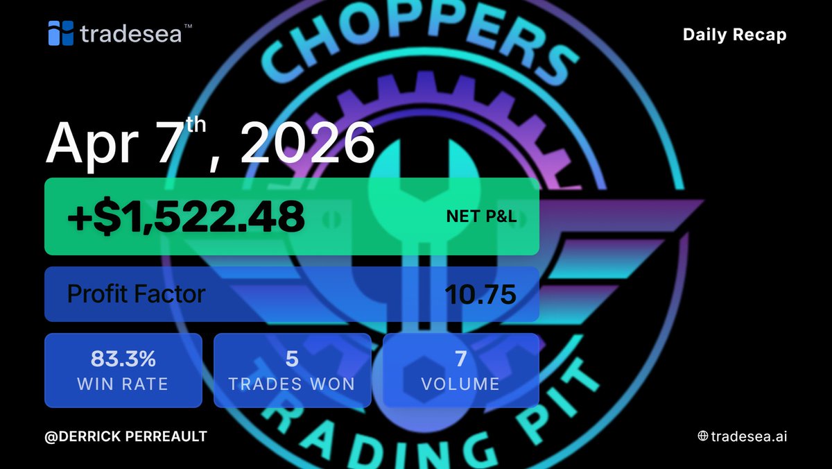 Chopper7977's tweet photo. Awesome session tonight after @realDonaldTrump @RapidResponse47 tweet the News about the Iran War! +$1550!!
.

#killingit #profits #tradin #daytrading #daytrader #futures #futuresmarket #stocks #stockmarket #gold #gc #nasdaq #nq #silver #si #snp500 #es #dowjones #ym #freedom https://t.co/kAdZSrDhh1