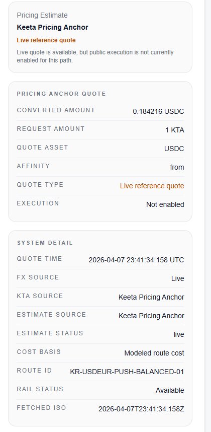 This morning I compared Keeta vs Wise vs Revolut on my Keeta routing engine using modeled routing and estimated costs

Just pushed an update tonight

It’s now pulling from the Keeta pricing anchor as a live reference

Still a simulator
but no longer just guessing on pricing

You