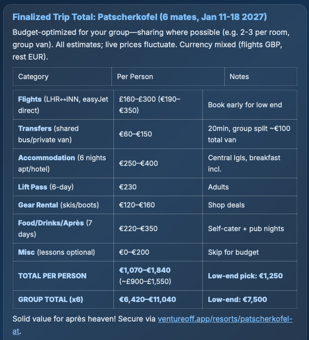 ventureoffapp's tweet photo. I asked VentureOff's AI to plan a group ski trip for 6 from London with a budget focus. It suggested Patscherkofel - not the obvious pick, but the breakdown made total sense. https://t.co/p5d6XymhtP