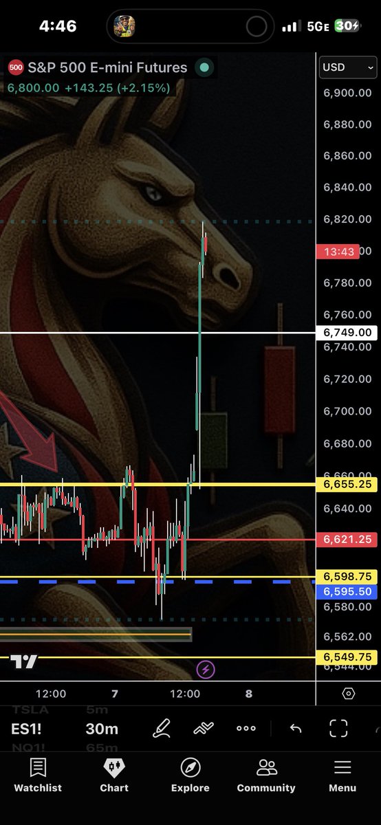 BurakTheScalper's tweet image. Welcome to #usa #stock #market  #2026