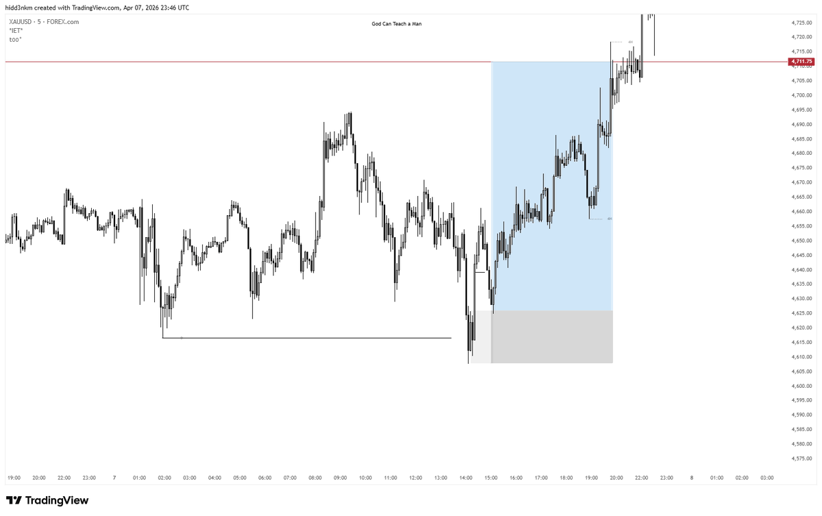 CavelierFX's tweet photo. wasn't trying to have risk across the board considering how Trump's approaching deadline shook the markets

nonetheless. gold longs were great https://t.co/JUpTOmoGU4