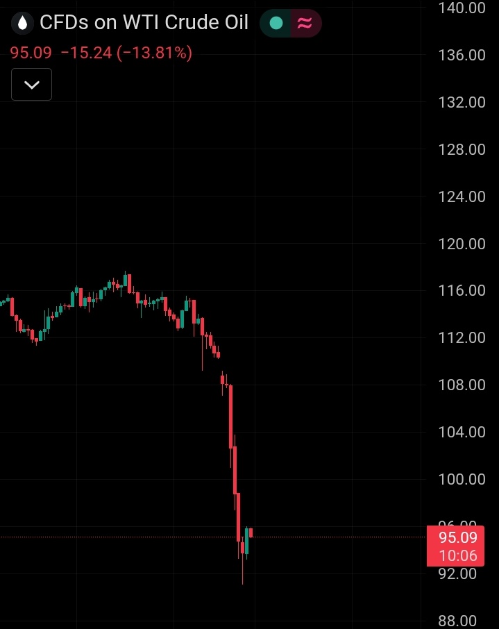 Chartmaestro tweet media