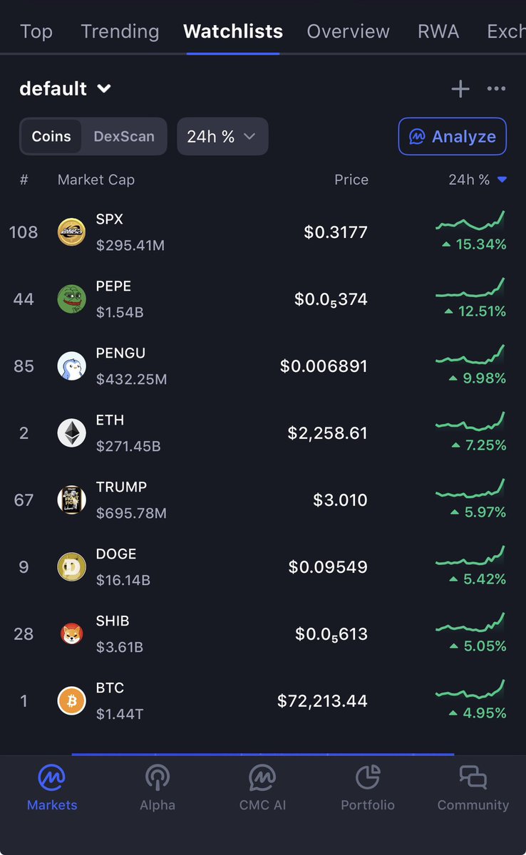 SPX MAXI💹🧲 tweet media