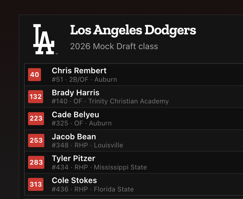 Future Dodgers tweet media