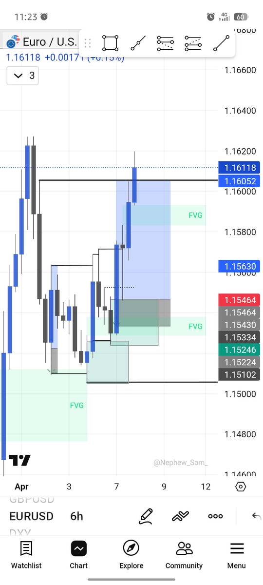 TreydSaint's tweet photo. 5R Bagged... 
I have never held a trade for days to play out. Once it triggered I must hit tp that same day.  
It's just a precised entry..
#Psy26 https://t.co/CPlNi2g4ei