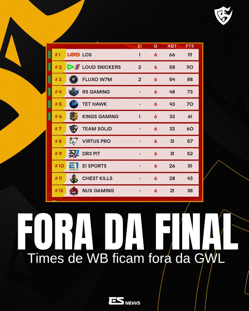 Portal eSolidNews tweet media