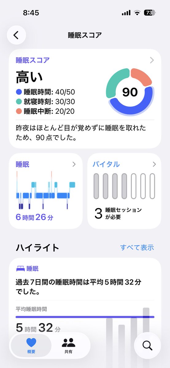 就寝時間遅めですが
睡眠スコアは意外と高いw

寝ると決めたら、
だいたい1分以内に寝てます😂