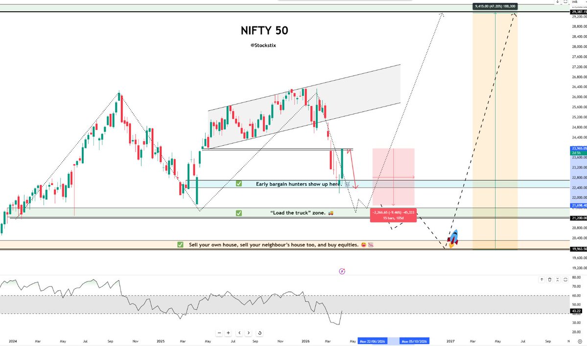 Yukti Agrawal (@Stockstix) tweet media