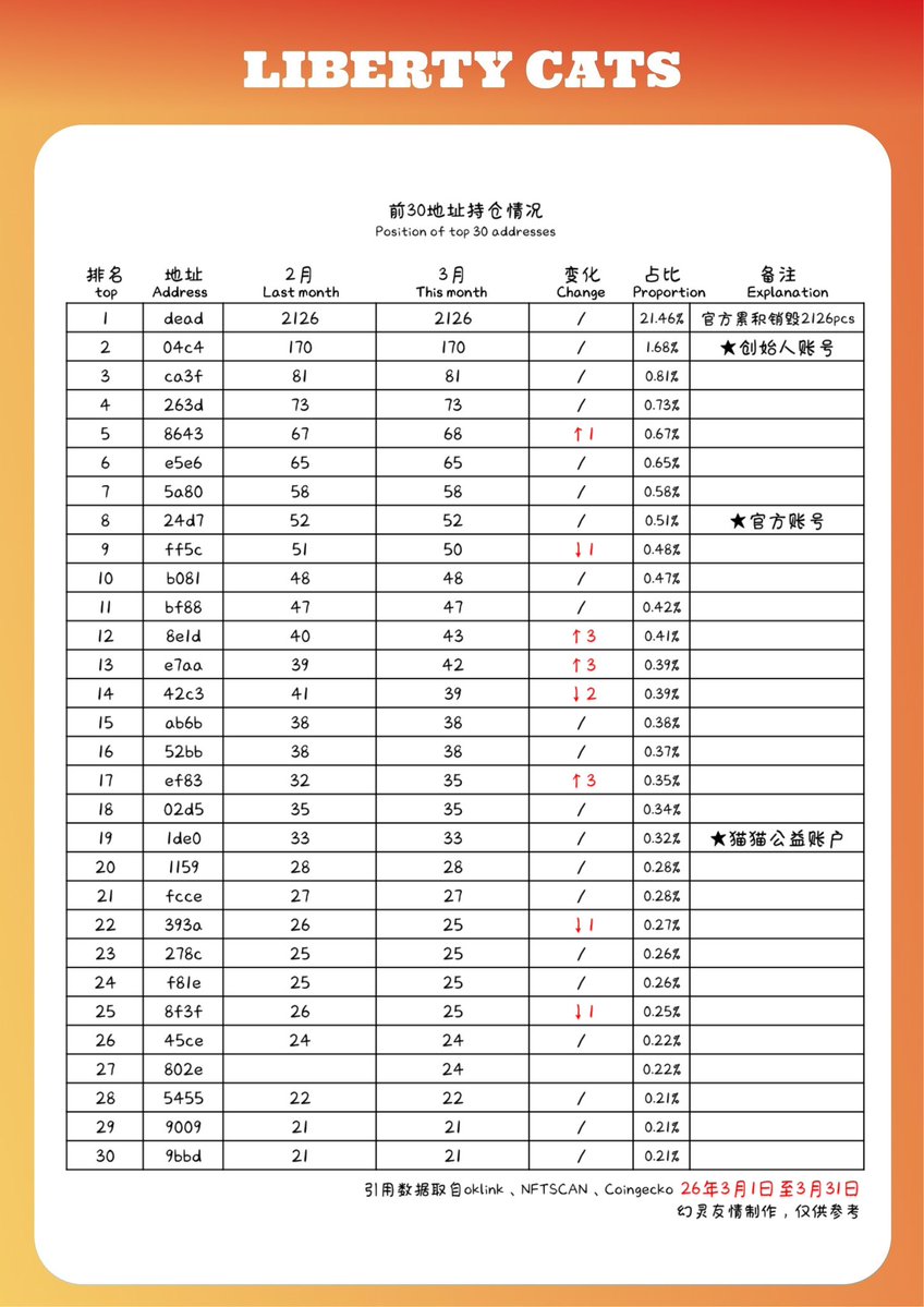 Liberty Cats tweet media