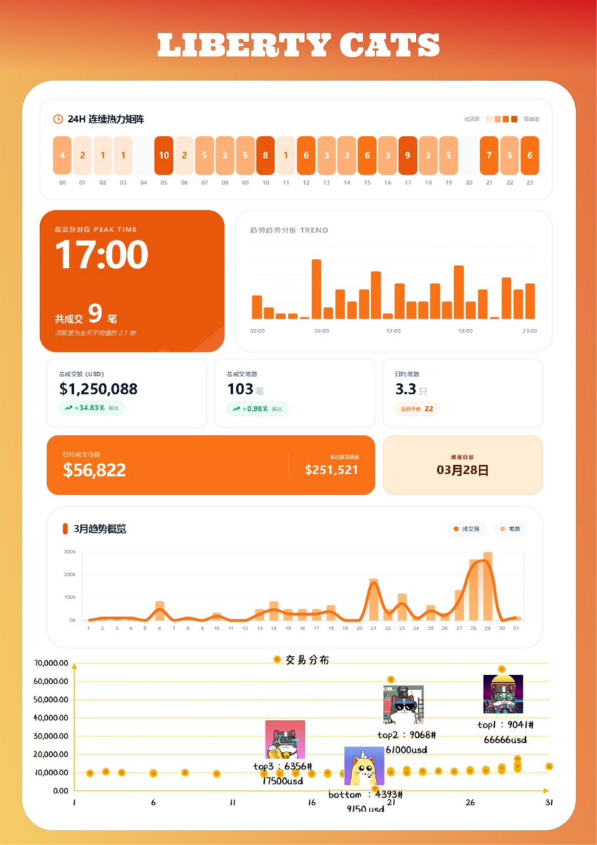 Liberty Cats tweet media